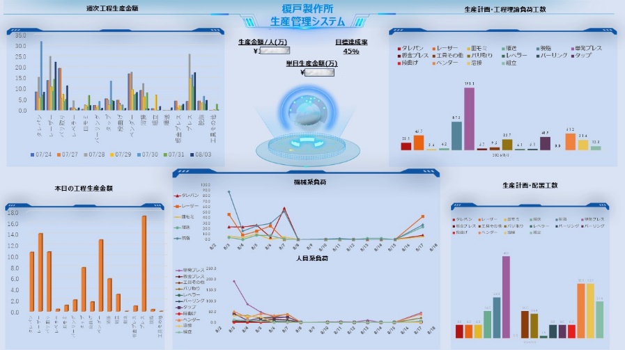 生産状況を確認する管理ダッシュボード